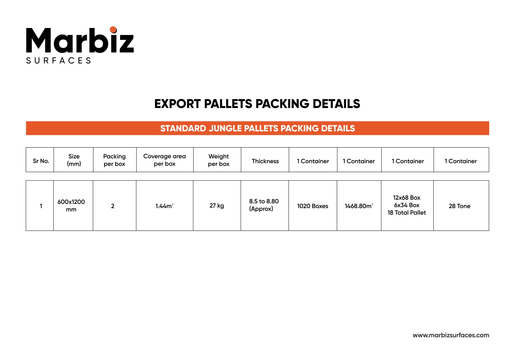 Pallets packing Details - Design 2